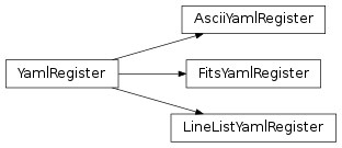 Inheritance diagram of specviz.io.yaml_loader.AsciiYamlRegister, specviz.io.yaml_loader.FitsYamlRegister, specviz.io.yaml_loader.LineListYamlRegister, specviz.io.yaml_loader.YamlRegister