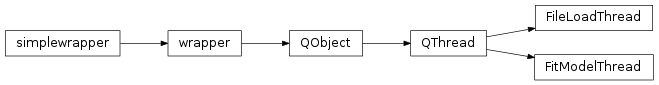 Inheritance diagram of specviz.core.threads.FileLoadThread, specviz.core.threads.FitModelThread