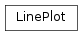 Inheritance diagram of specviz.core.plots.LinePlot