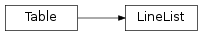 Inheritance diagram of specviz.core.linelist.LineList